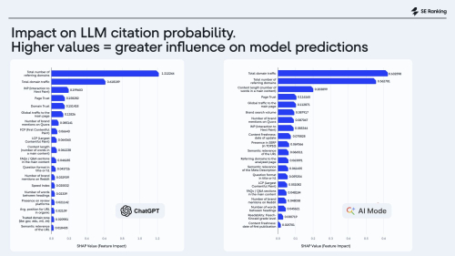 Ranking im AI-Mode &amp; ChatGPT?