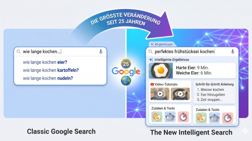 Die größte Veränderung von Google