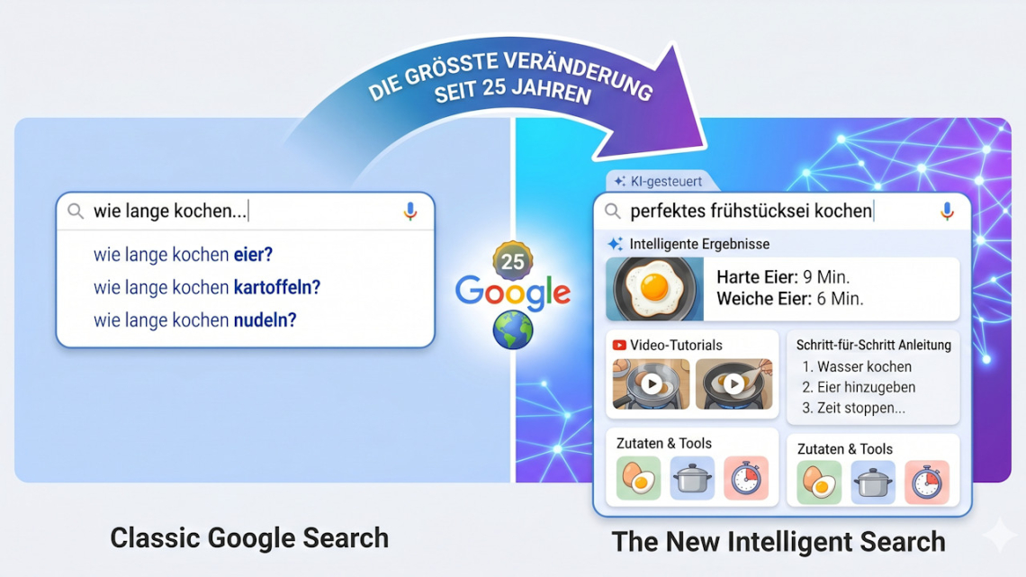 Eine Analyse aktueller SE Ranking-Daten zu ChatGPT und Google AI Mode 2025
